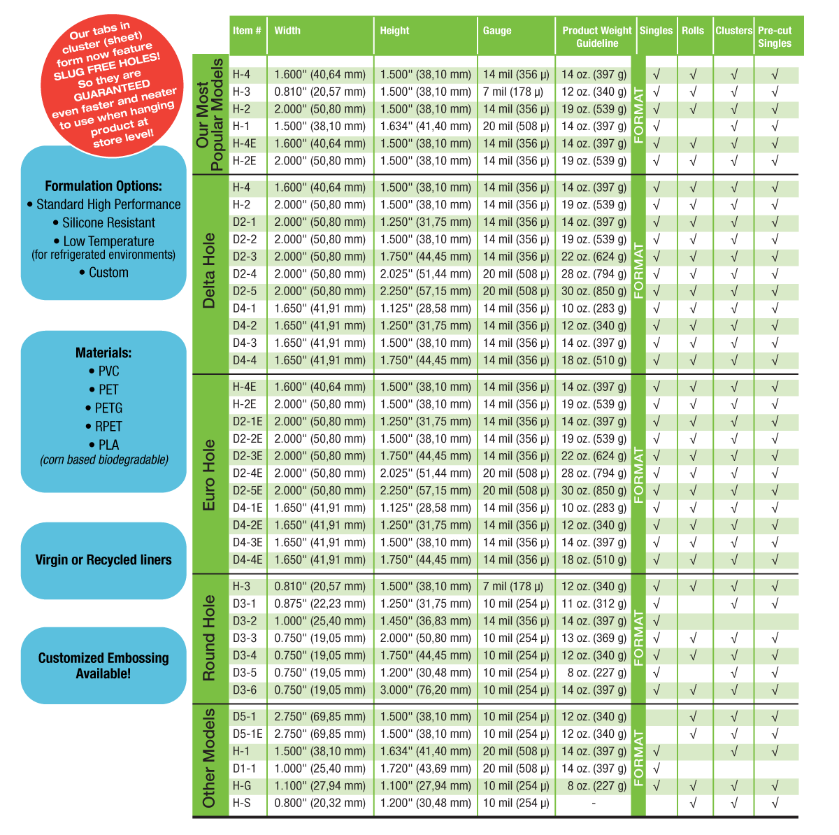 Hang tabs chart